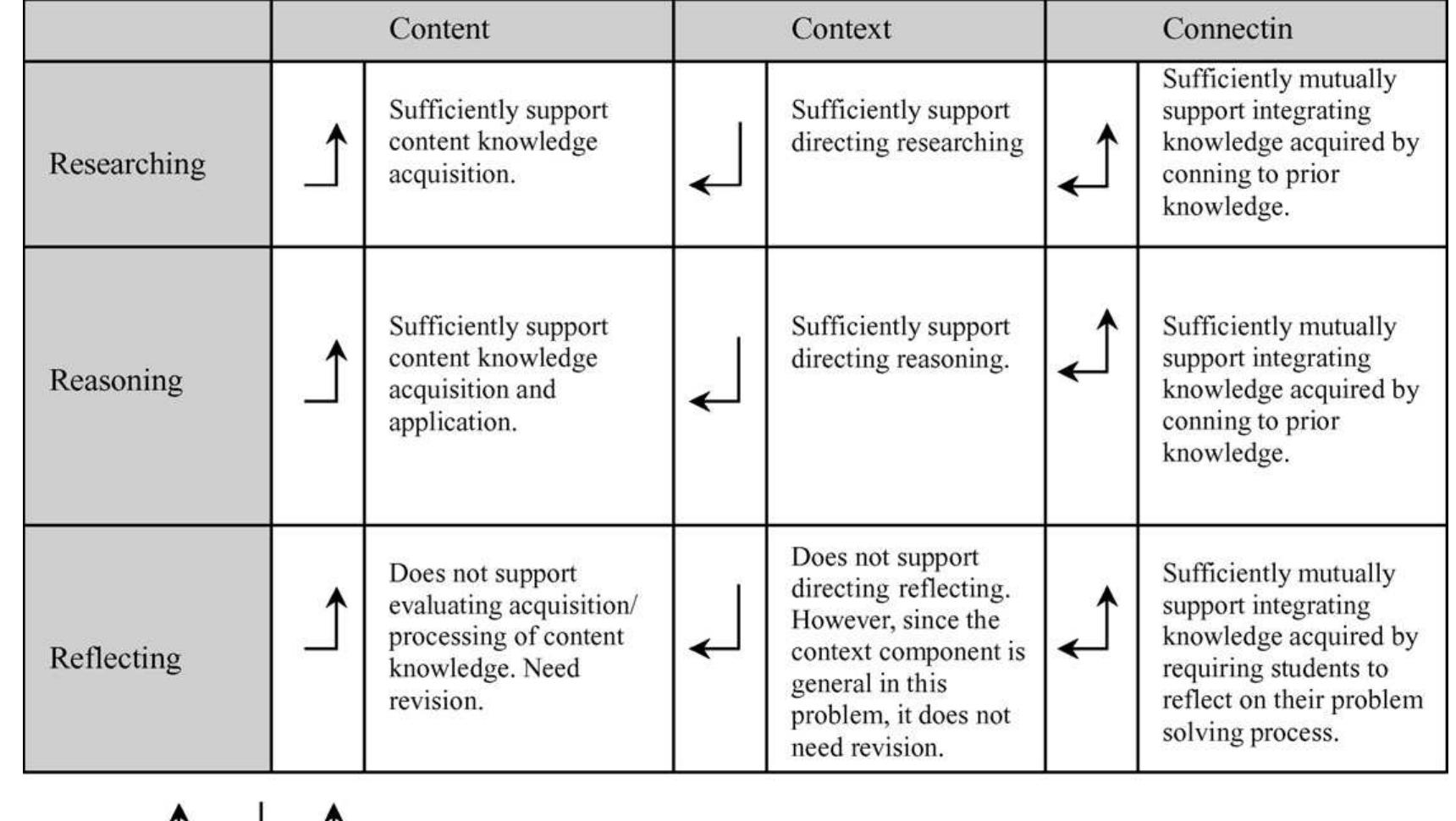 (PDF) The 9-step problem design process for problem-based learning ...
