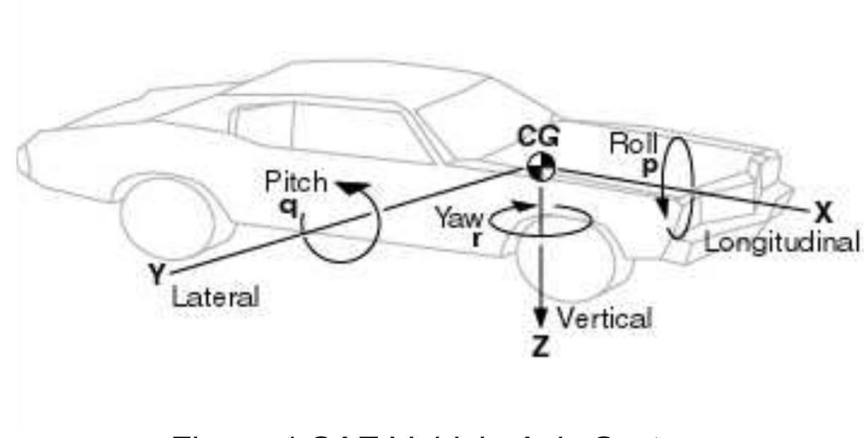 (PDF) Vehicle Dynamics for Racing Games