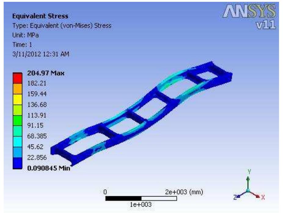 Figure 16 - Structural Analysis of Automotive Chassis Frame