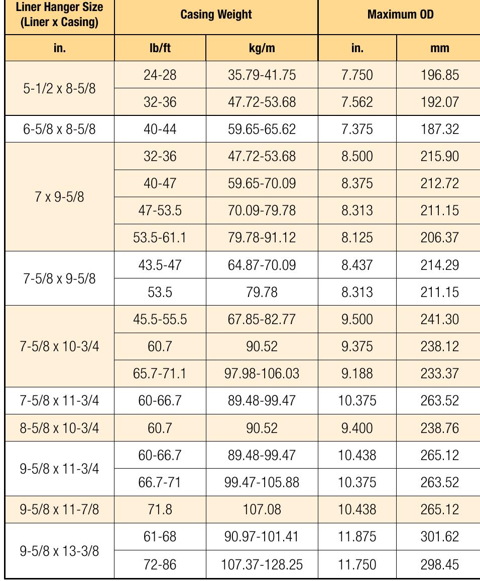 (PDF) Liner hanger system of bakerhughes