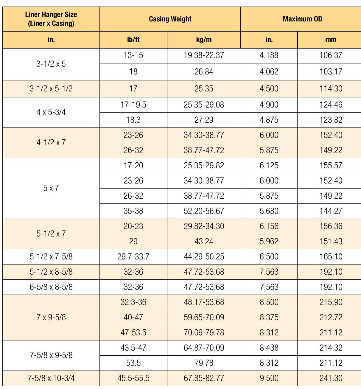 (PDF) Liner hanger system of bakerhughes