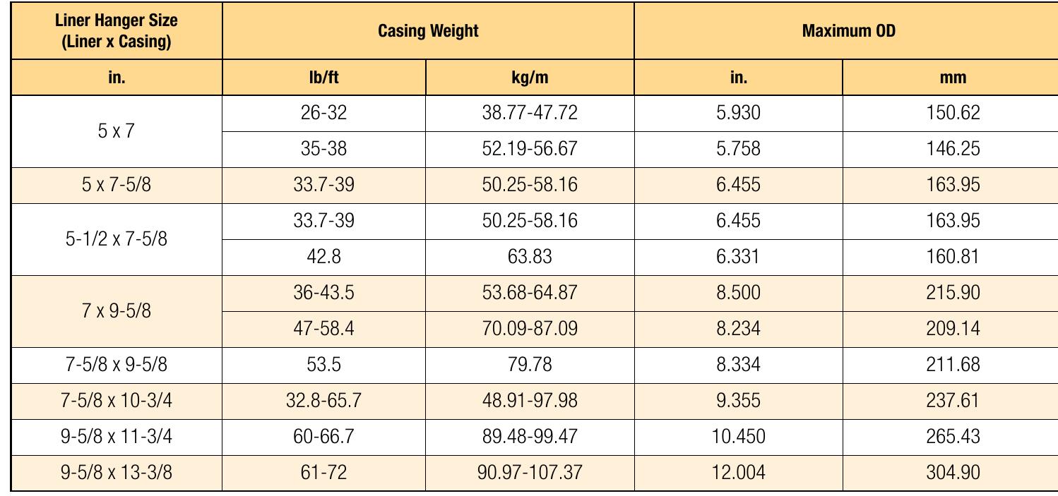 (PDF) Liner hanger system of bakerhughes