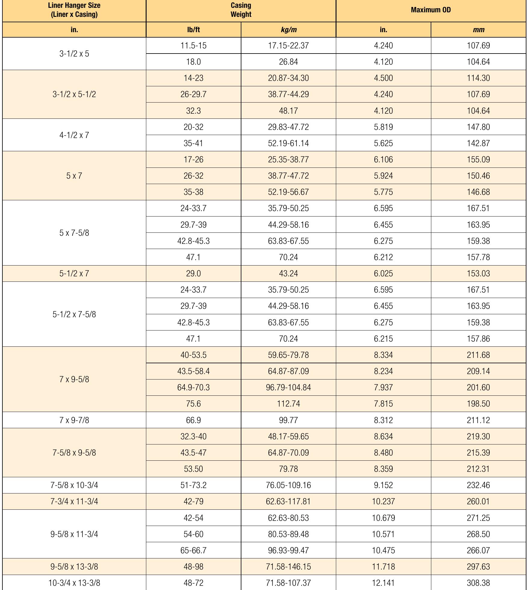 (PDF) Liner hanger system of bakerhughes