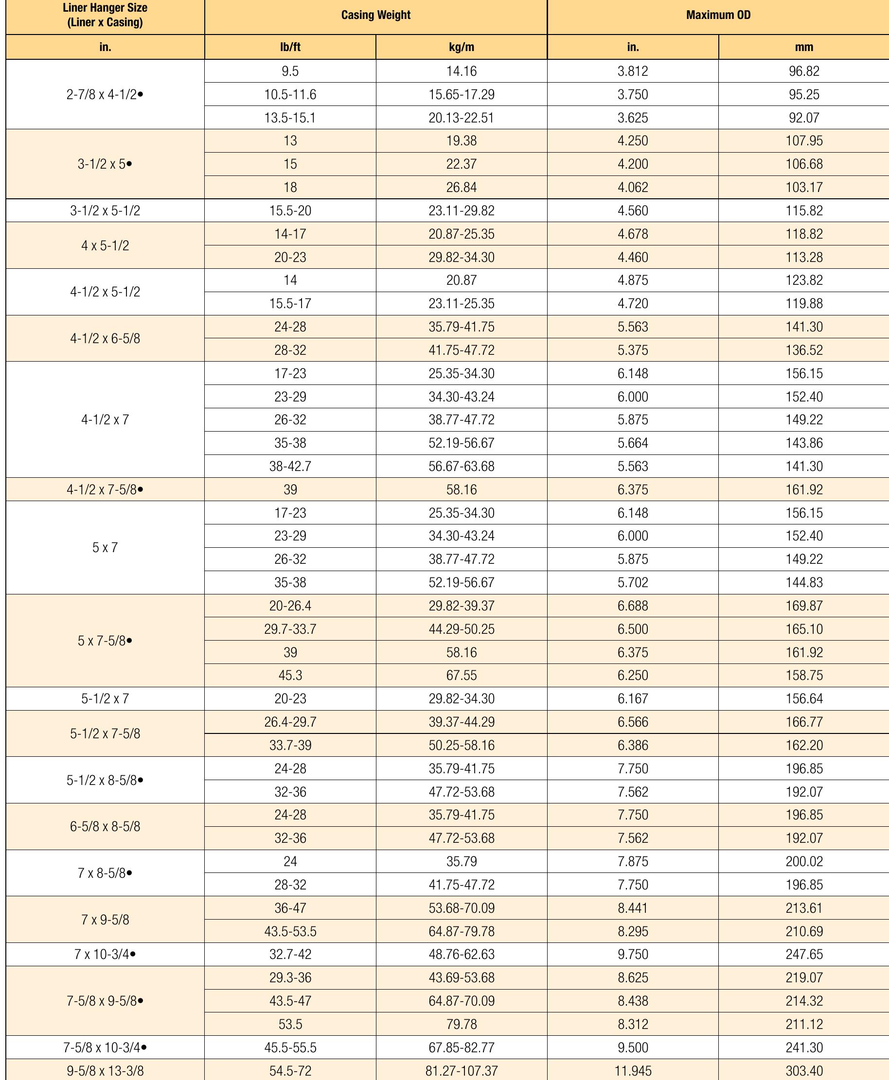 (PDF) Liner hanger system of bakerhughes