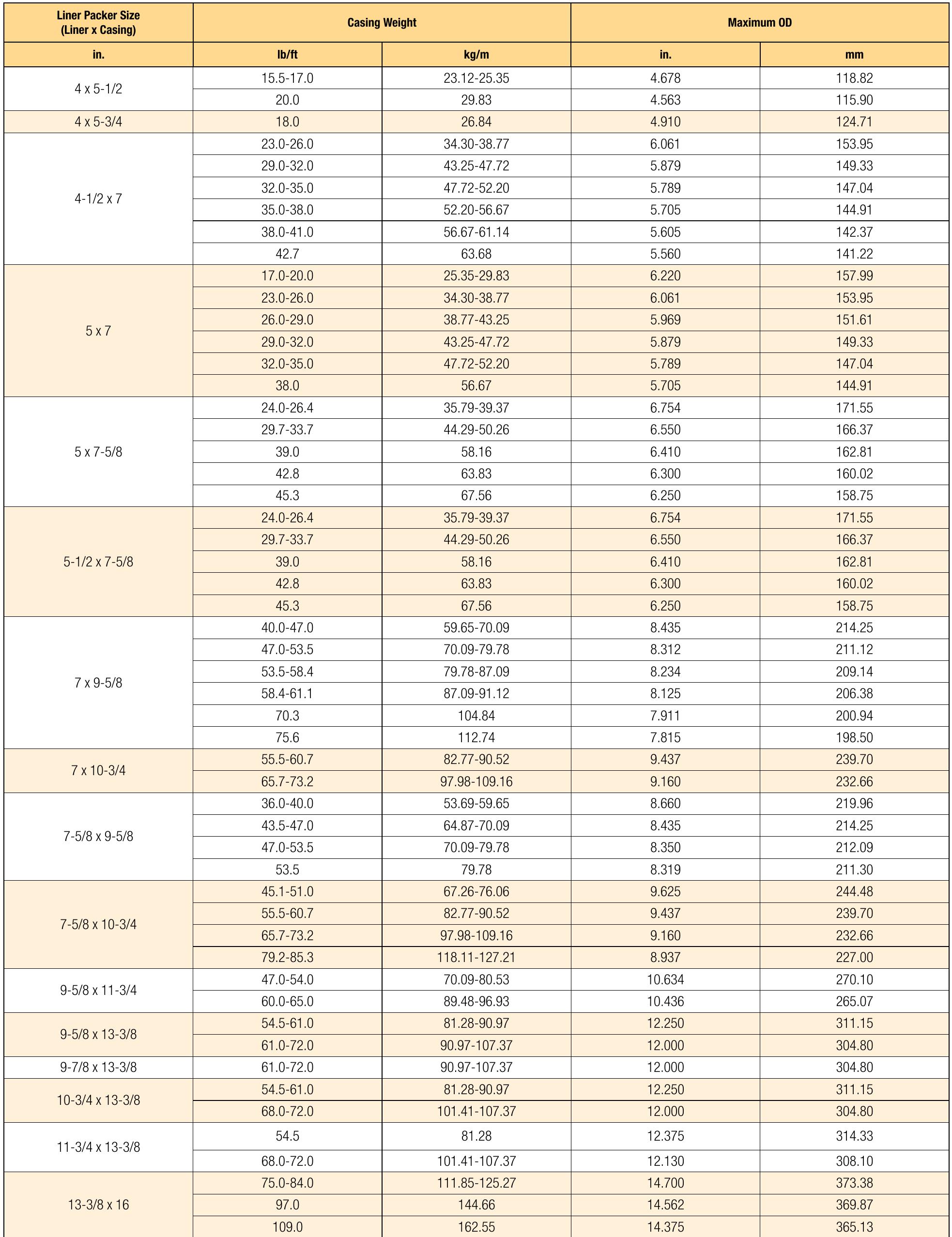 (PDF) Liner hanger system of bakerhughes