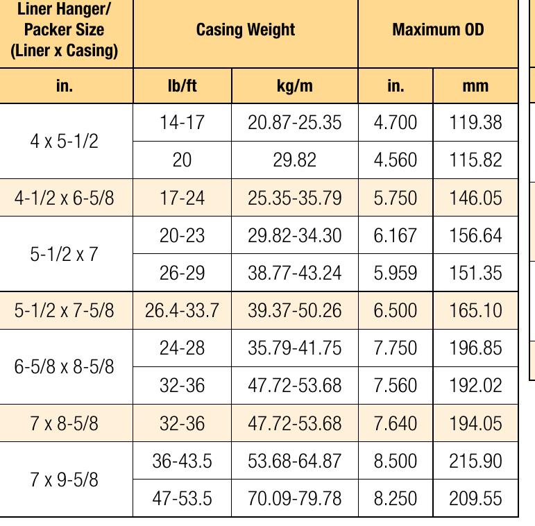 (PDF) Liner hanger system of bakerhughes