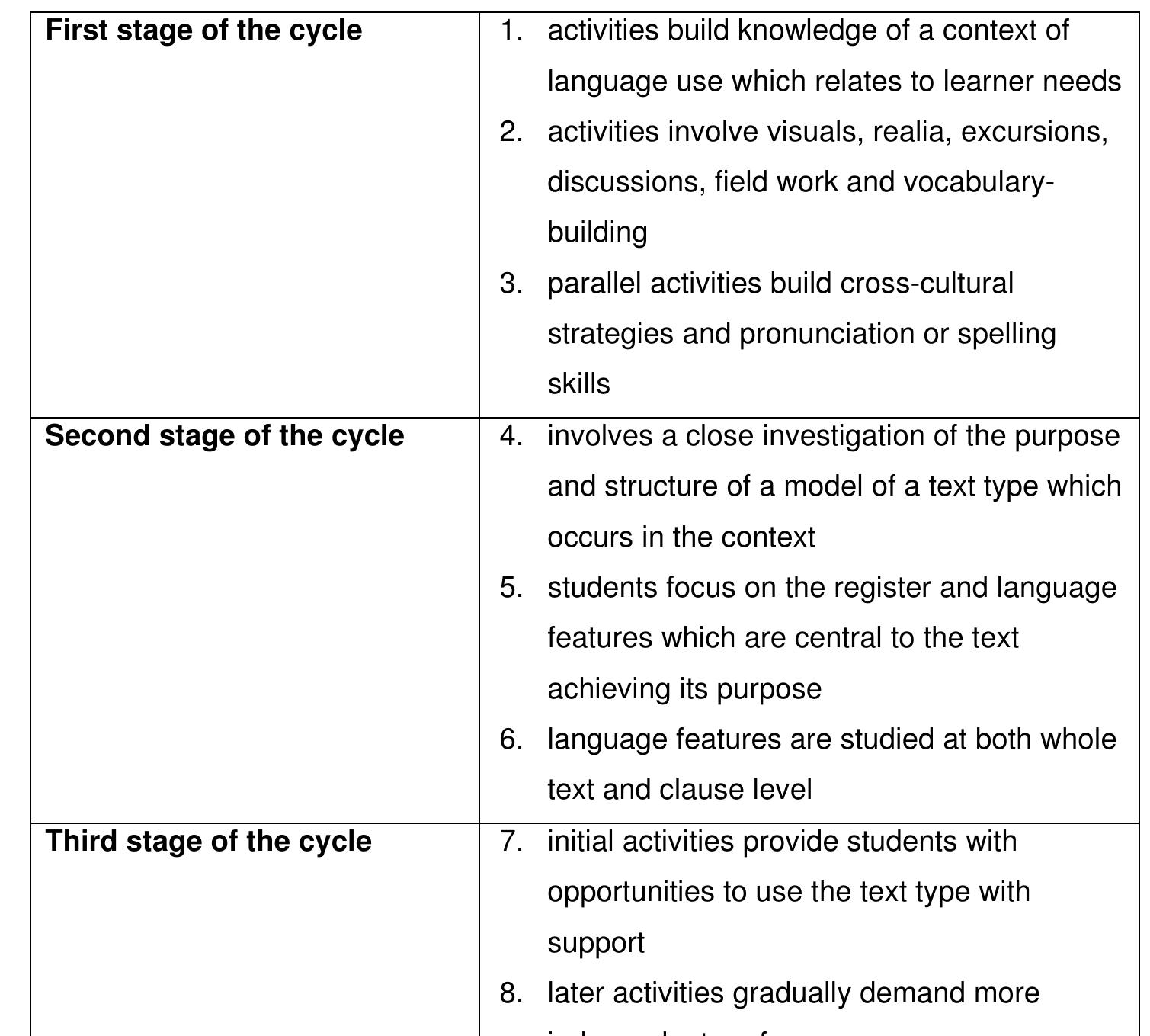 Figure 9 - from Introduction-to-genre-based-approach
