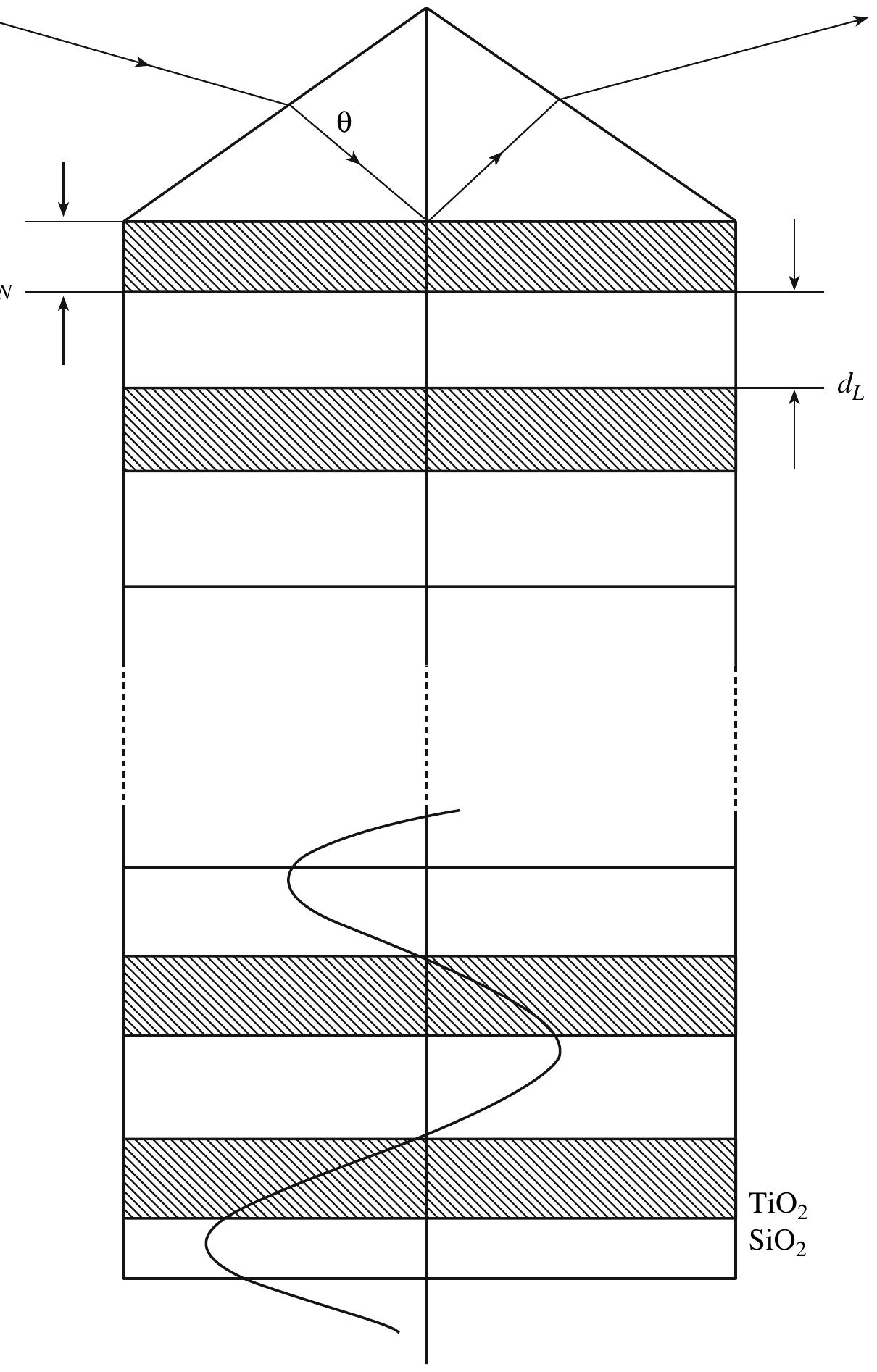 Figure 1 - from Surface electromagnetic waves at the