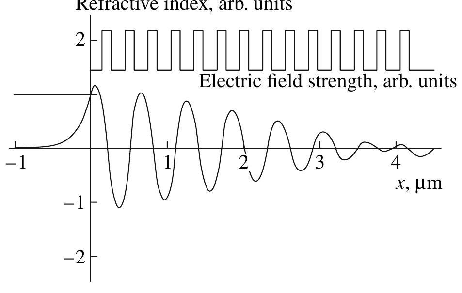 Figure 1 - from Surface electromagnetic waves at the