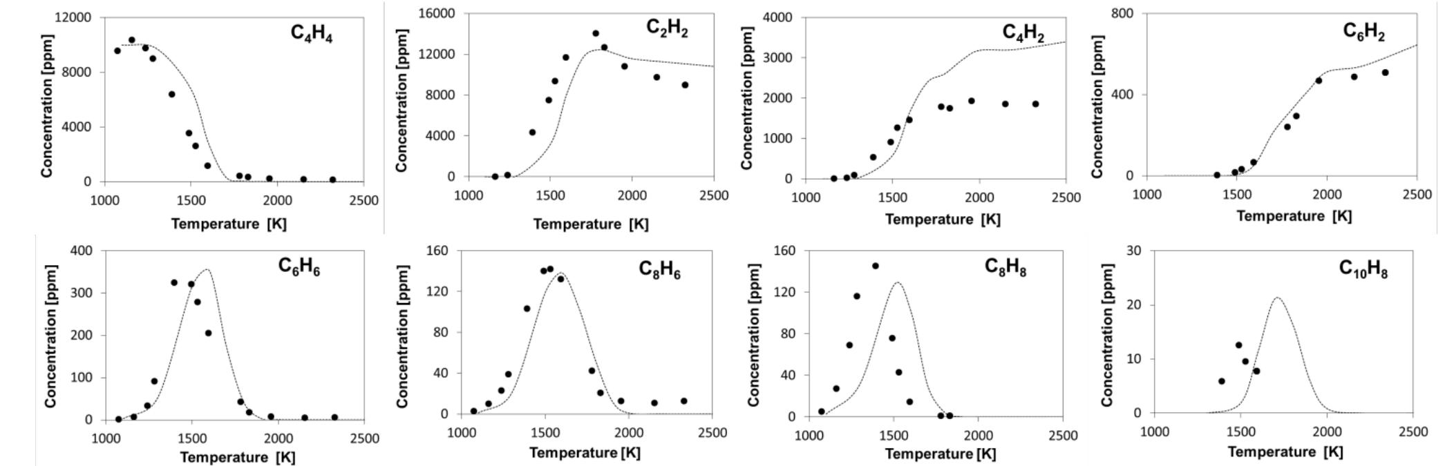 (PDF) Kinetic Modeling Study of Polycyclic Aromatic Hydrocarbons and ...