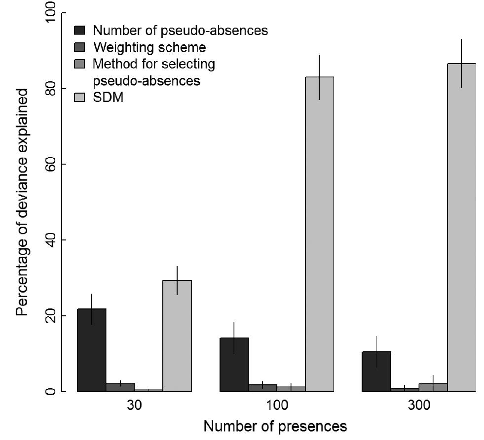 Virtual Deviance (PDF) Selecting pseudo-absences for species distribution models: how ...