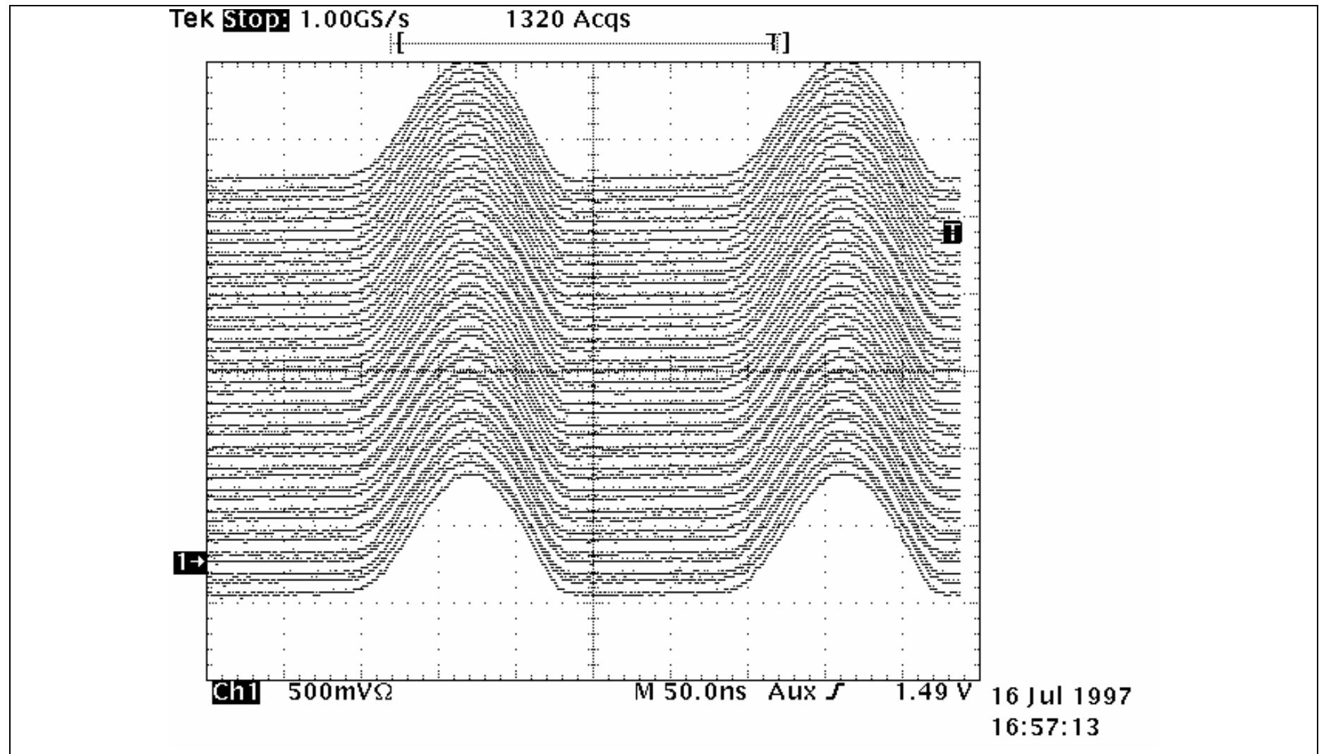 Figure 48 - Diagnosis of longitudinal instability in the PS