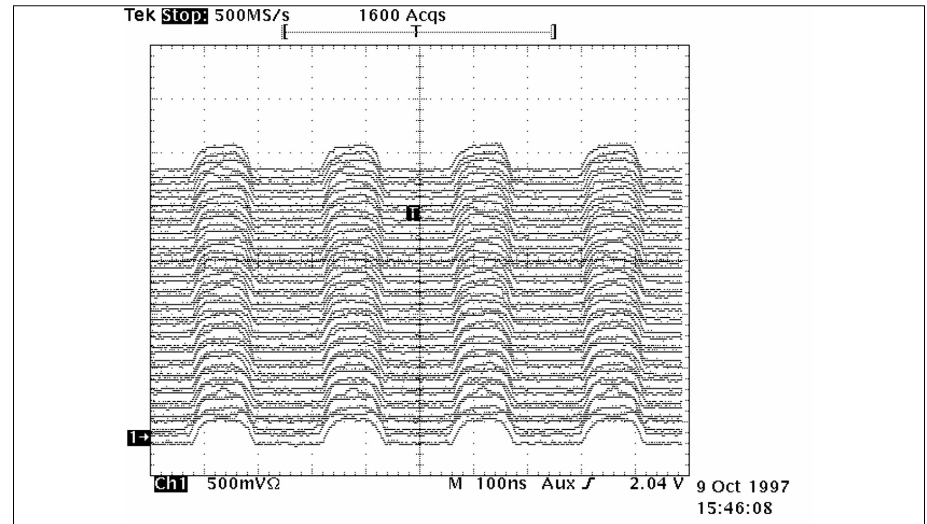 Figure 54 - Diagnosis of longitudinal instability in the PS