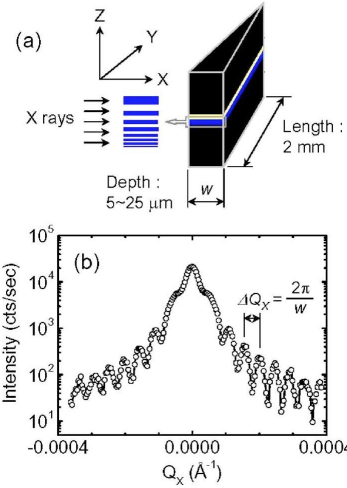 Figure 4 - from Sectioning of Multilayers to Make a