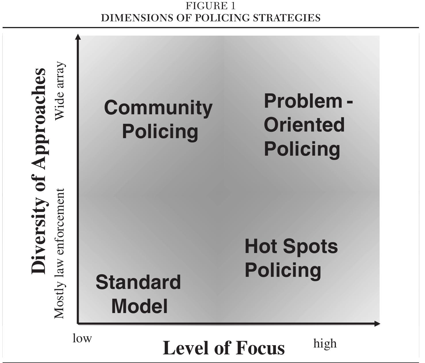 (PDF) What Can Police Do to Reduce Crime, Disorder, and Fear?