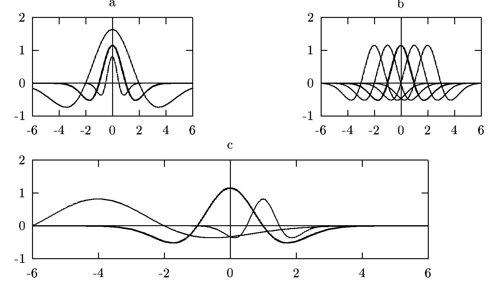 (PDF) New GRASS modules for multiresolution analysis with wavelets