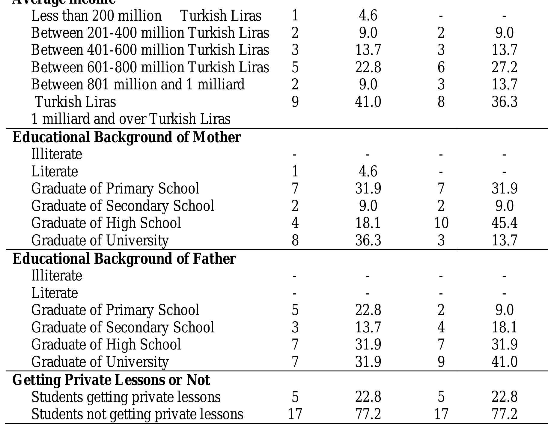 (PDF) The Effects of Brain-Based Learning on Academic Achievement and ...