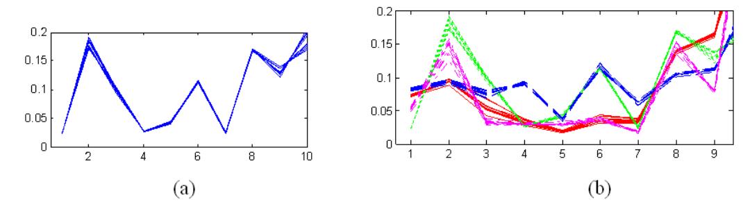 (PDF) Dynamic Texture Recognition Using Local Binary Patterns with an ...