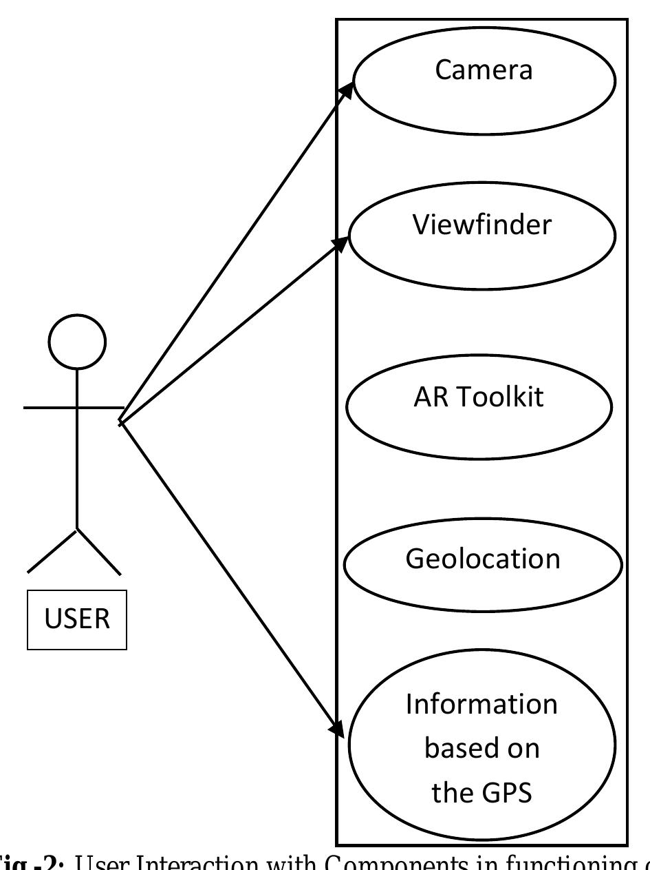 (PDF) Geo-Location Based Augmented Reality Application