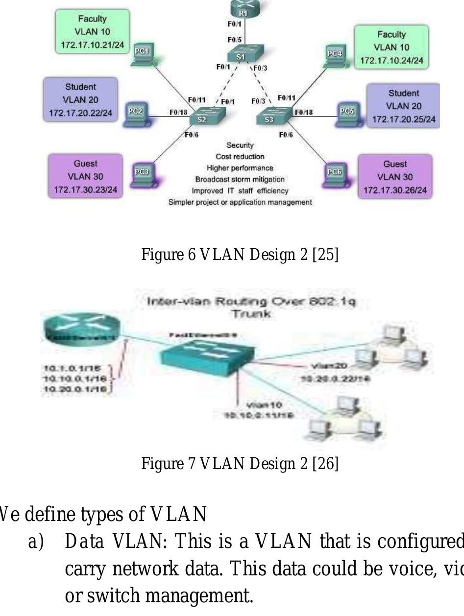 Figure 3 - Evaluation of Network Architecture and Its