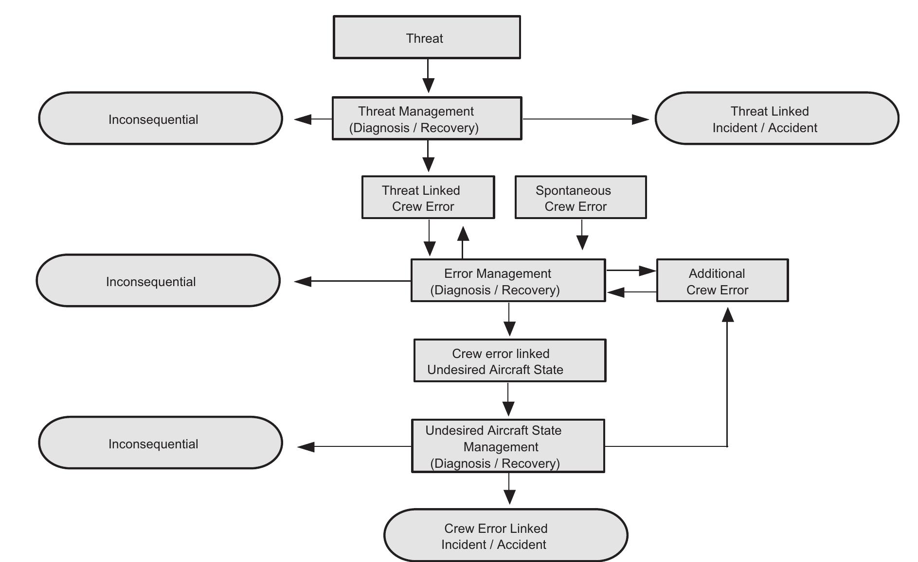 Modelo Tem (PDF) Developing a Single-Pilot Line Operations Safety Audit