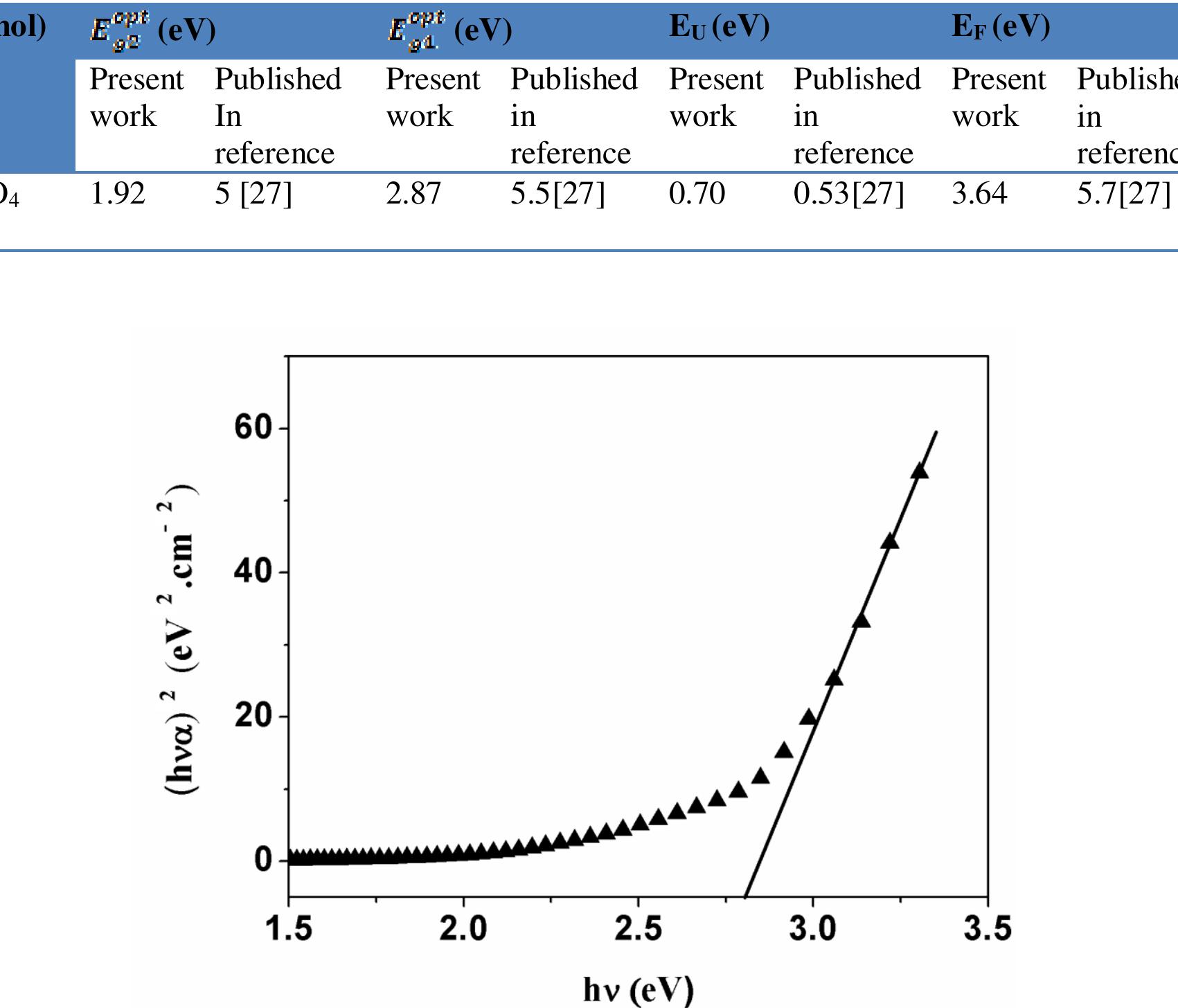 (PDF) Synthesis and Some Physical Properties of Magnetite (Fe 3 O 4 ...