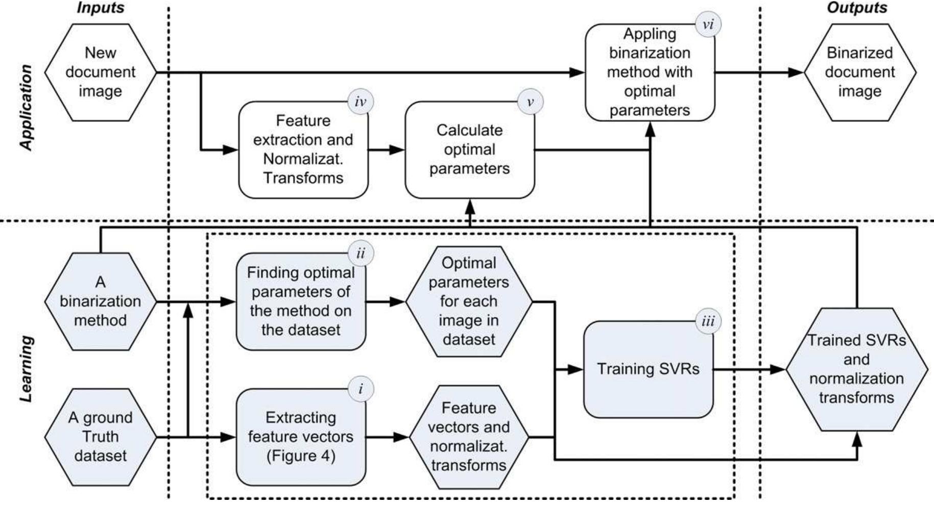 (PDF) A learning framework for the optimization and automation of ...