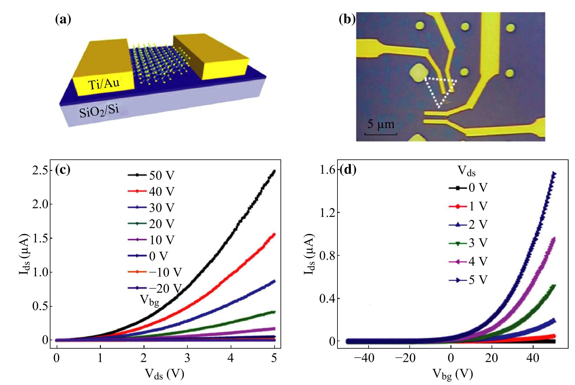 A schematic diagram and b optical image of the mos, fets.