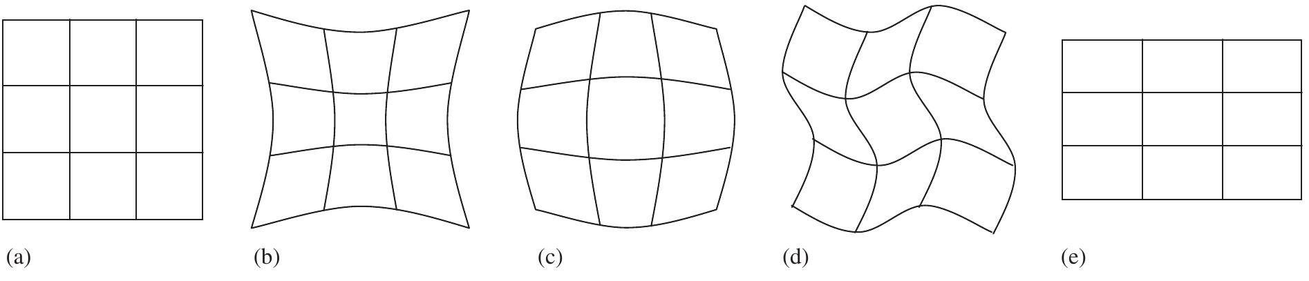 (PDF) A practical method to detect and correct for lens distortion in ...