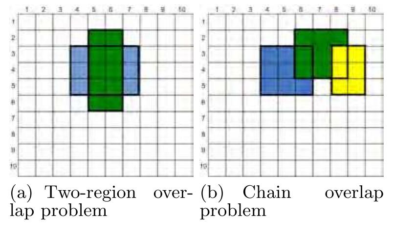 Overlap Problems Figure 24 - from Monitoring incremental histogram