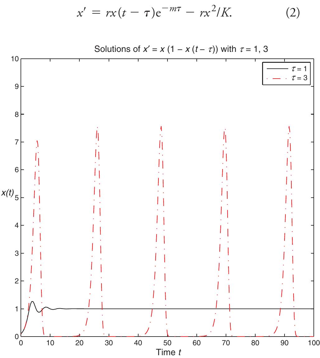 (PDF) Delay Differential Equation with Application in Population Dynamics