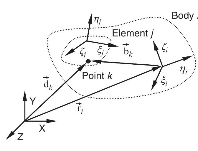 Flowchart representing the forward dynamic analysis of a