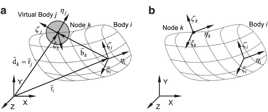 Flowchart representing the forward dynamic analysis of a