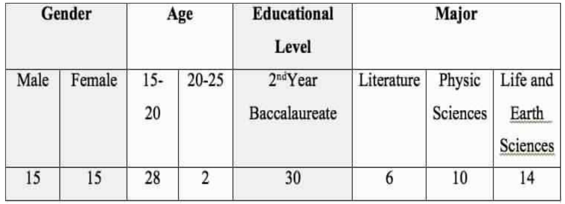 (PDF) Cross-Cultural Communication Problems among Moroccan EFL Learners ...