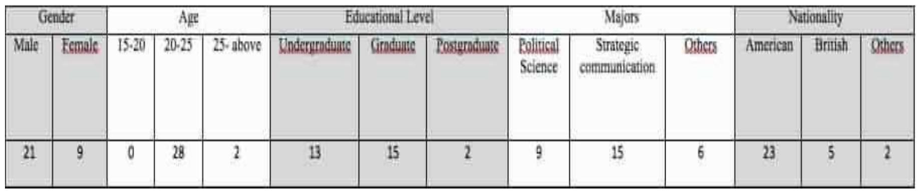 (PDF) Cross-Cultural Communication Problems among Moroccan EFL Learners ...
