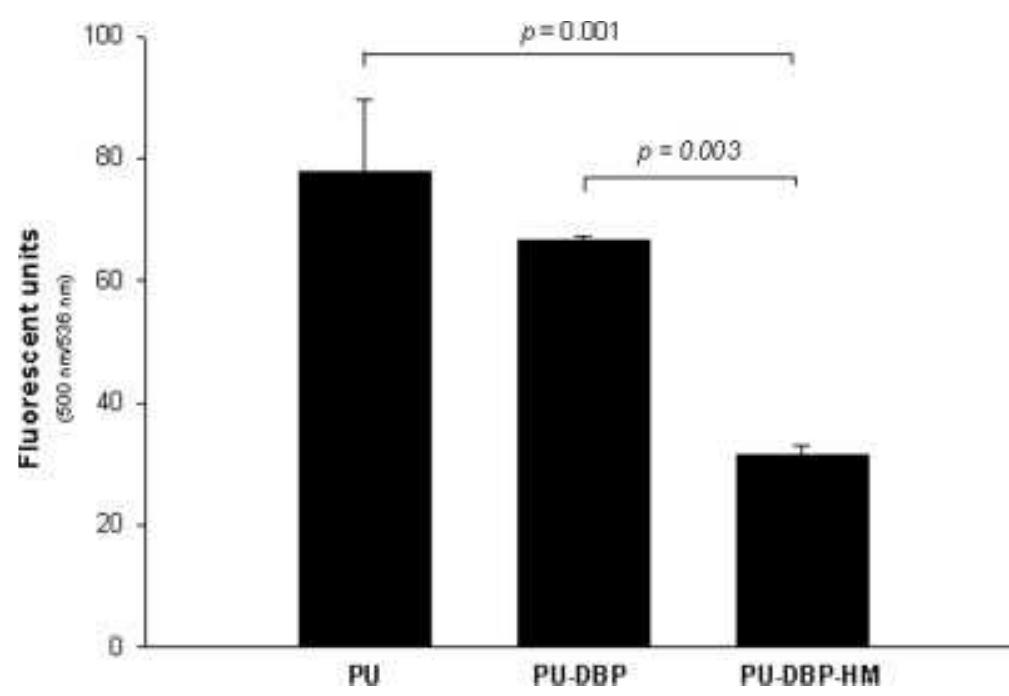 Figure 3 - from Biological stability of polyurethane