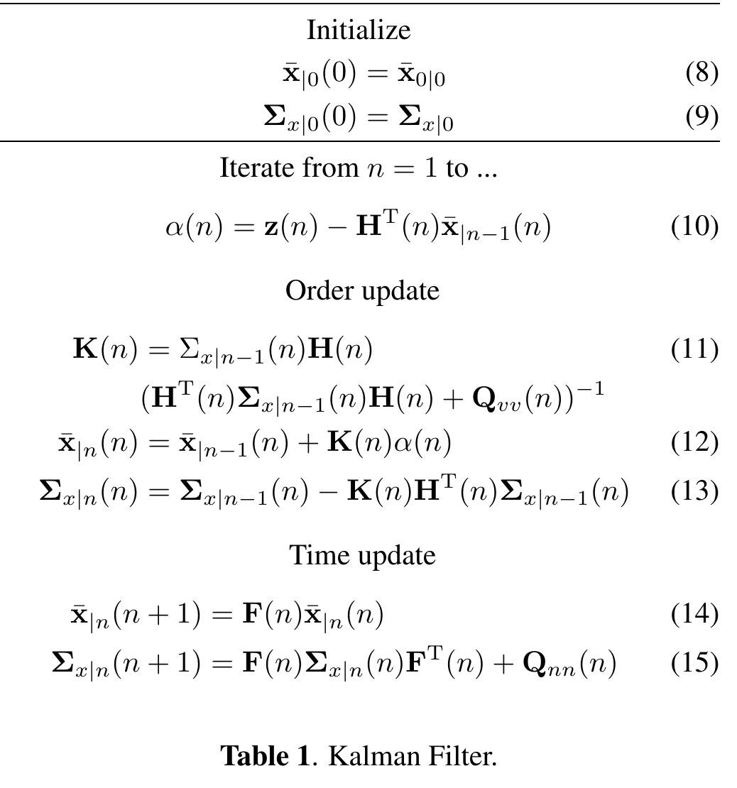 (PDF) A new type of normalized LMS algorithm based on the Kalman filter