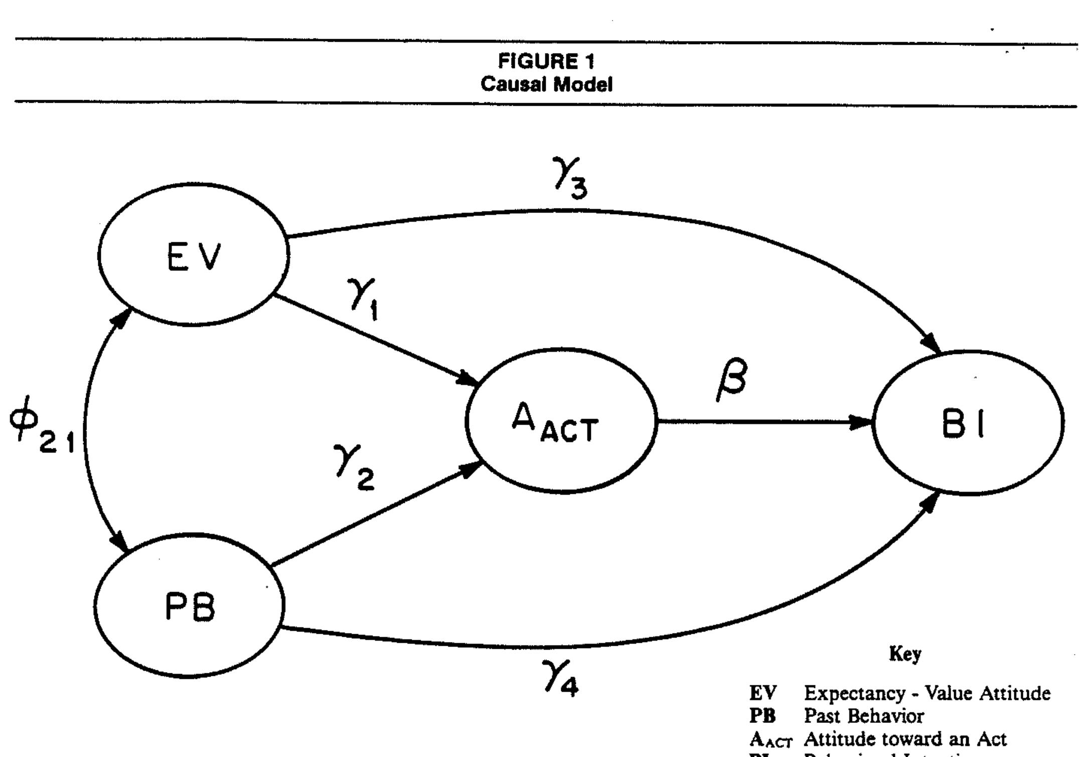(PDF) On the evaluation of structural equation models