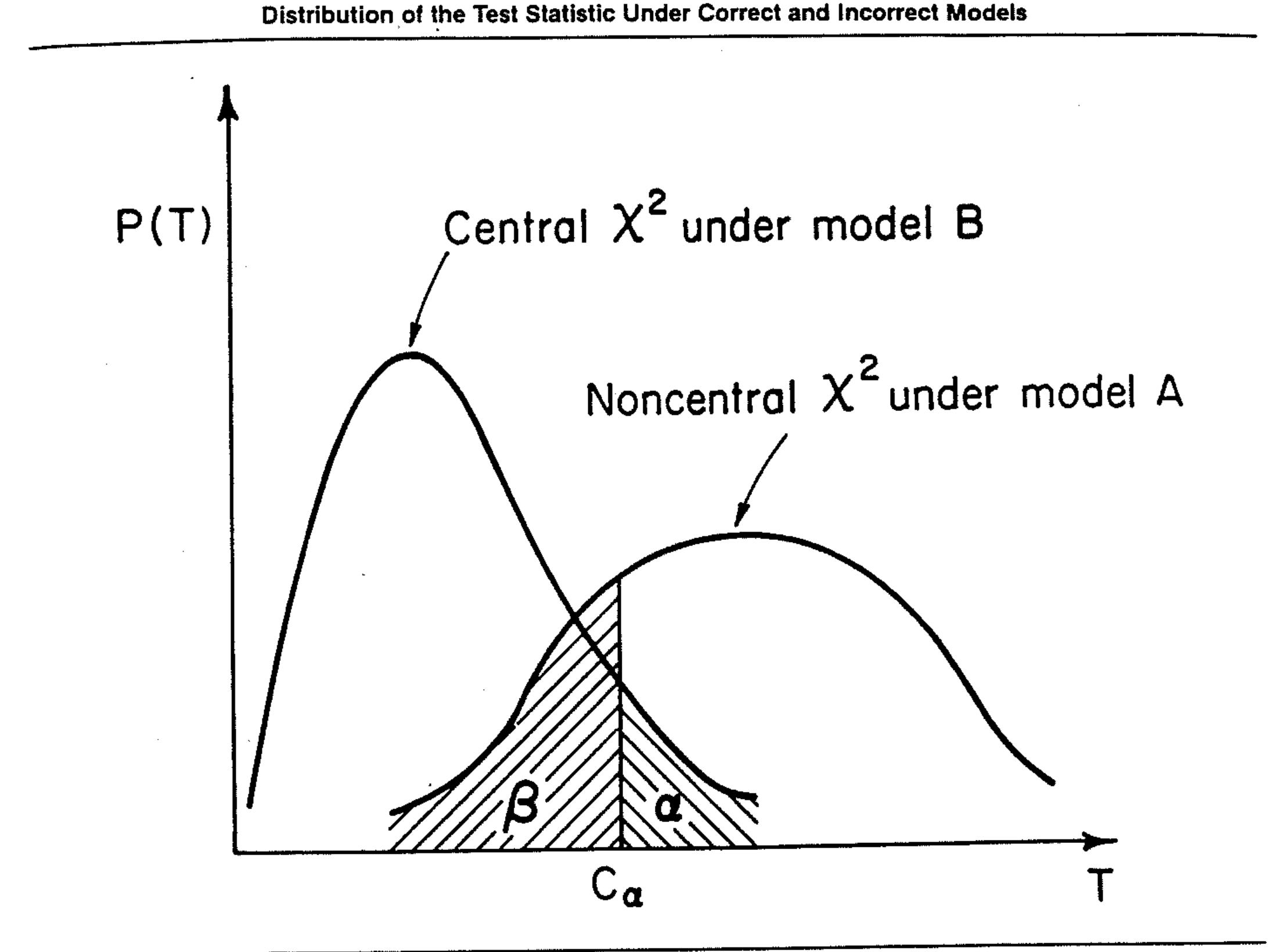 (PDF) On the evaluation of structural equation models