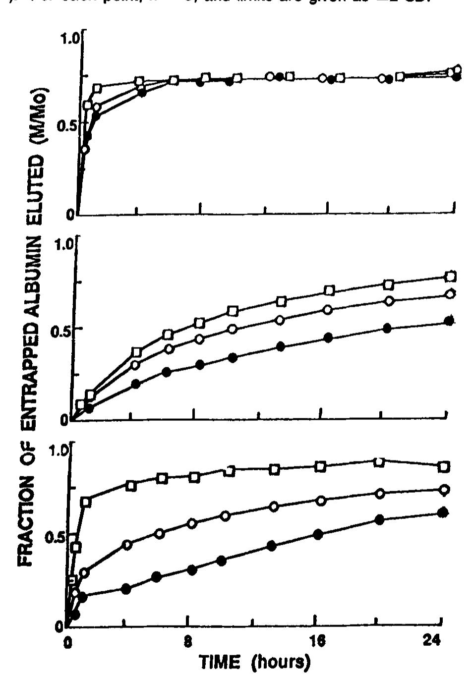 (PDF) Controlled release of albumin from chitosan—alginate microcapsules