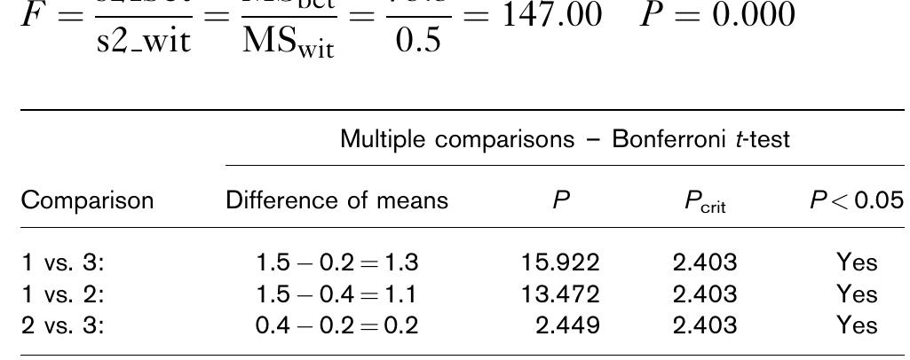 Degrees of freedom 447. 