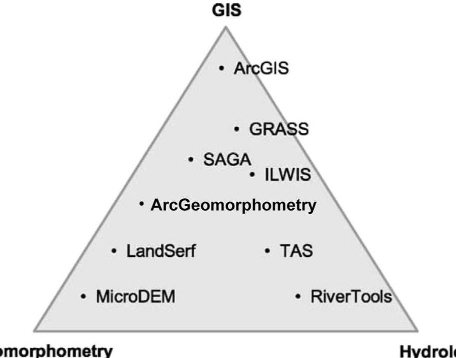 Geomorphometry (PDF) Arc Geomorphometry
