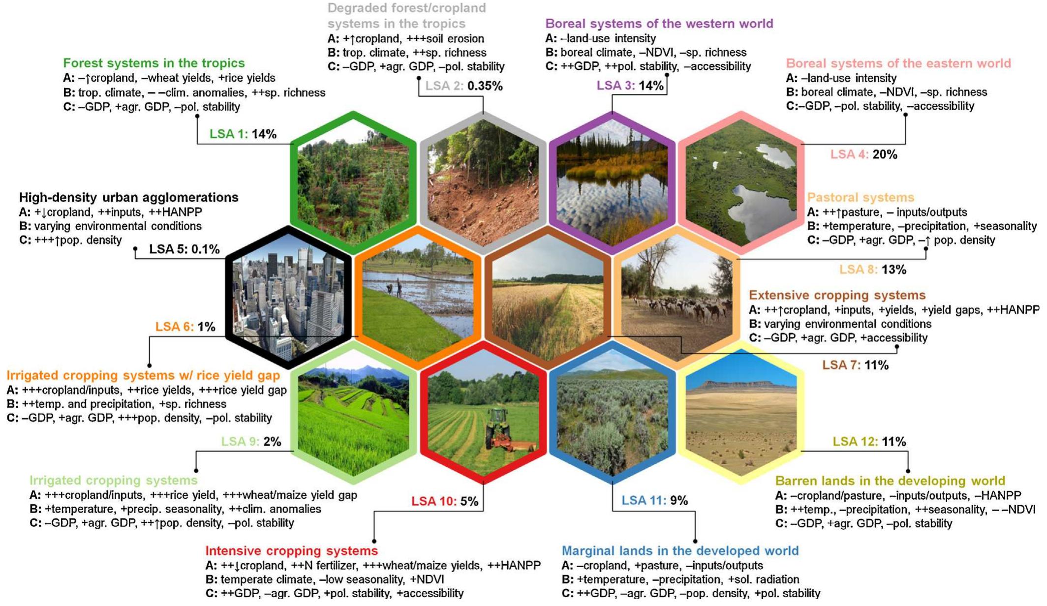 PDF Mapping Global Land System Archetypes PDF Mapping Global Land System Archetypes