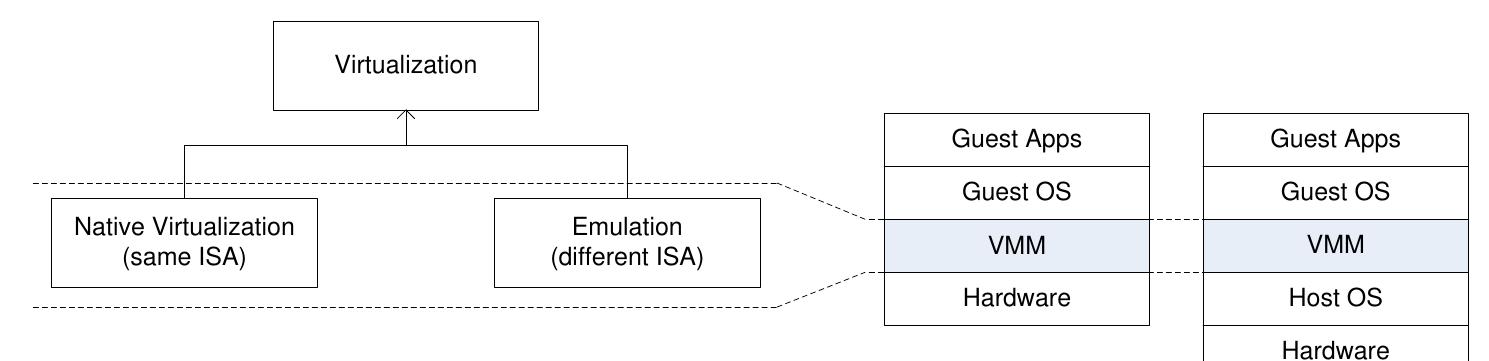 Native Vms Native vs. virtualized passmark cpu and memory mark results