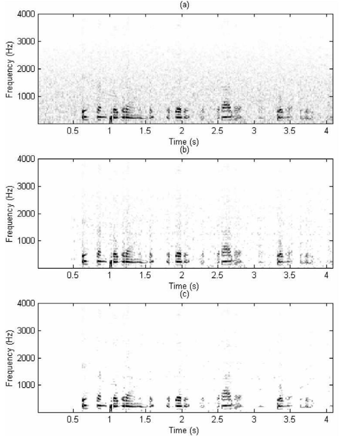 (PDF) An improved spectral subtraction method for speech enhancement ...