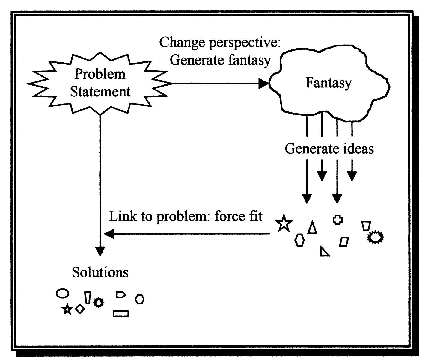 (PDF) The Creativity Continuum: Towards a Classification of Creative ...