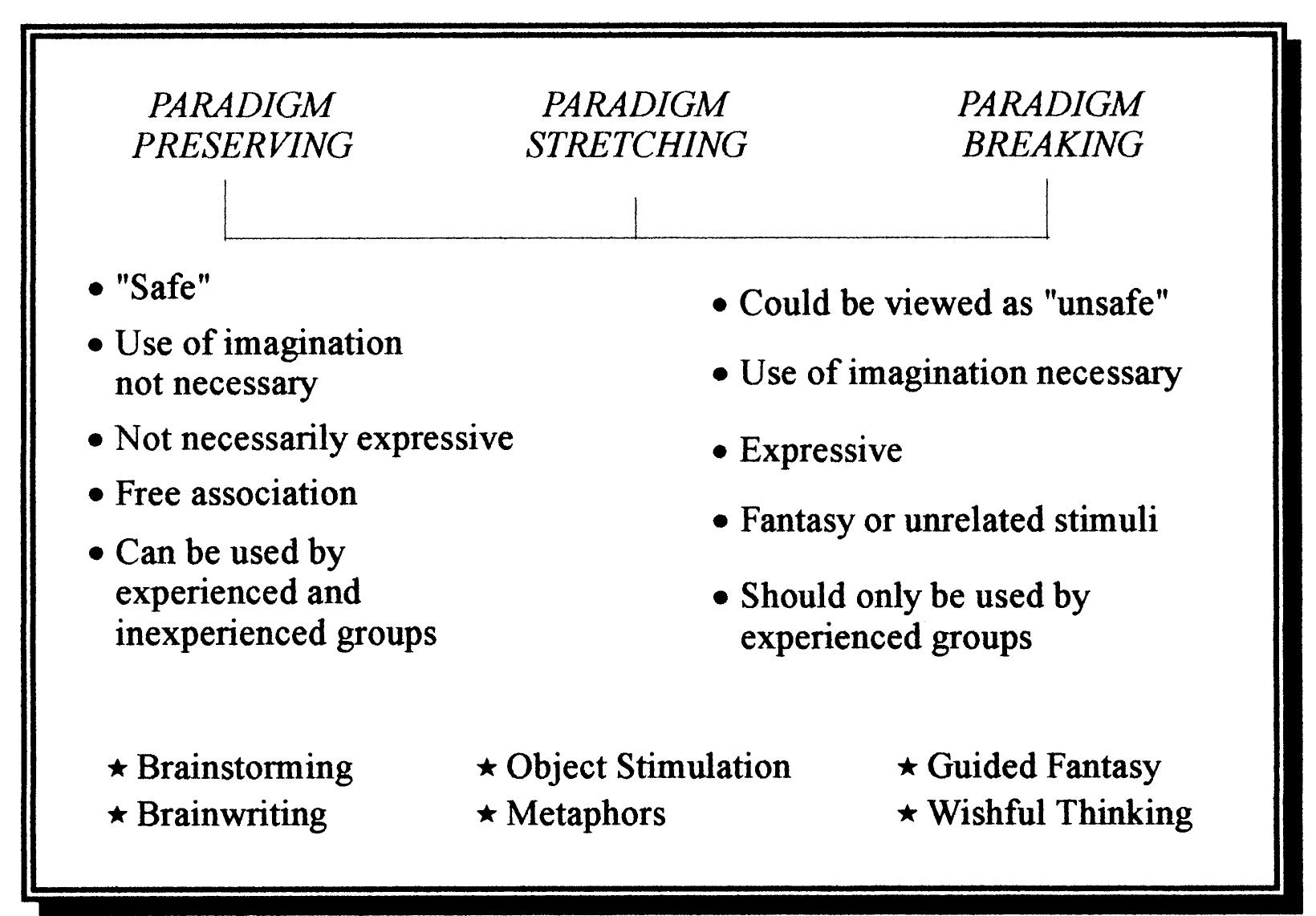 (PDF) The Creativity Continuum: Towards a Classification of Creative ...