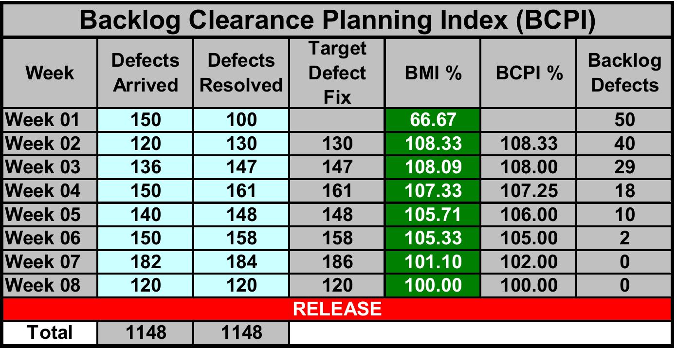 (PDF) Backlog Clearance Planning Index – A proactive approach to ...