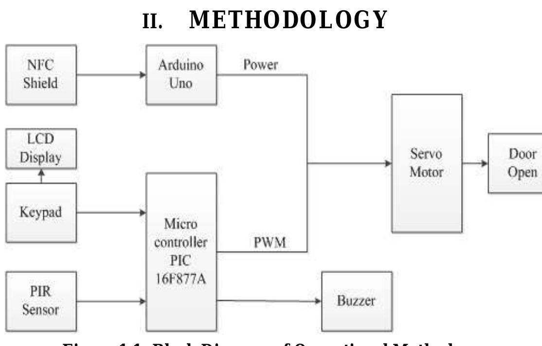 (PDF) Design and Implementation of Smart Home Security System