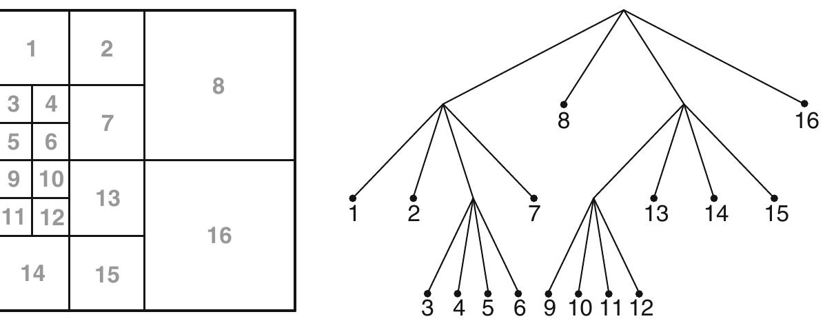 4 example for the partitioning of a 64 x 64 coding tree unit